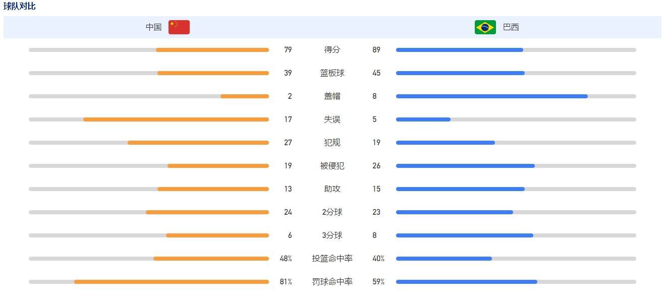 但我们不能气馁，因为接下来还有机会，小组赛阶段目前为止只有多特蒙德战胜过纽卡，我认为如果多特蒙德能赢纽卡，那我们也能赢纽卡。